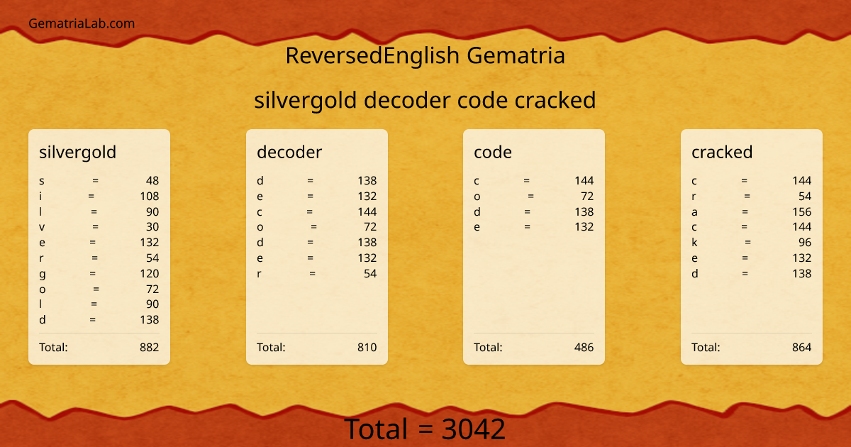 silvergold decoder code cracked in reversedEnglish Gematria